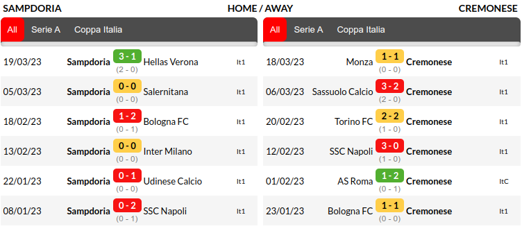 Sampdoria vs Cremonese Prediction