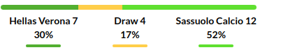 Verona vs Sassuolo Prediction