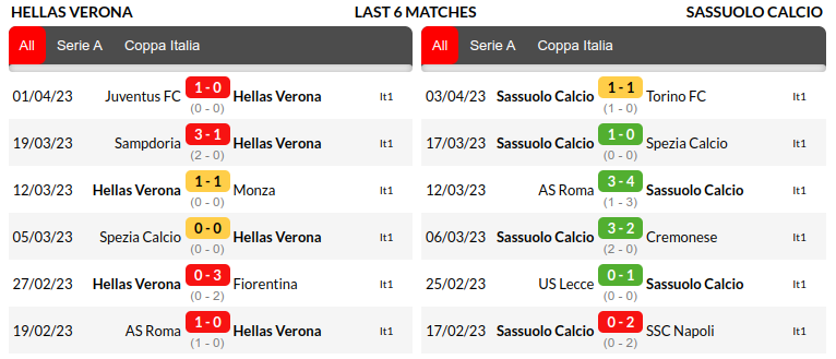 Verona vs Sassuolo Prediction