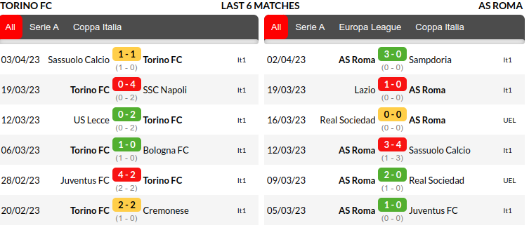 Torino vs Roma Prediction