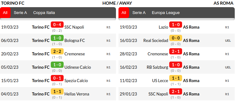 Torino vs Roma Prediction