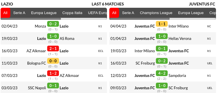 Lazio vs Juventus Prediction