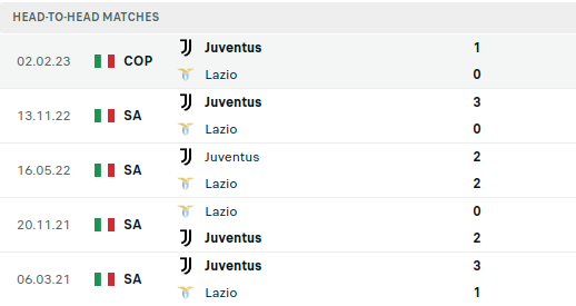 Lazio vs Juventus Prediction