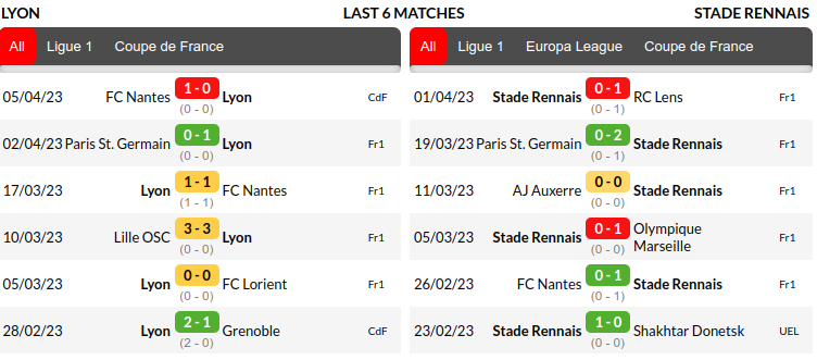 Lyon vs Rennes Prediction