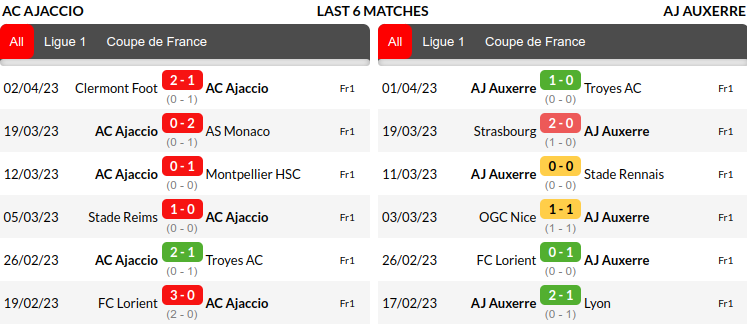 Ajaccio vs Auxerre Prediction