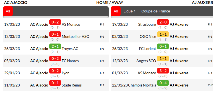 Ajaccio vs Auxerre Prediction