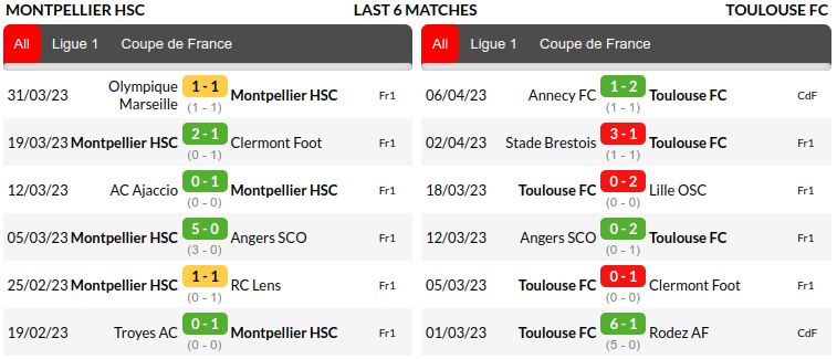 Montpellier vs Toulouse Prediction