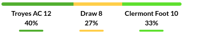 Troyes vs Clermont Prediction