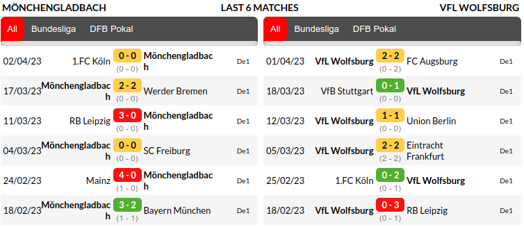 Monchengladbach vs Wolfsburg Prediction