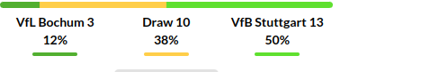 Bochum vs Stuttgart Prediction