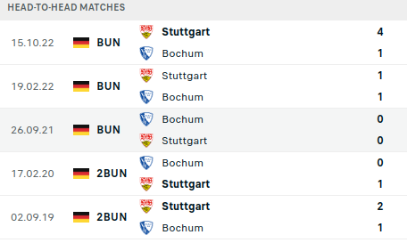 Bochum vs Stuttgart Prediction