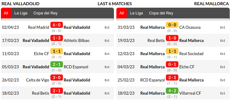 Real Valladolid vs Mallorca Prediction
