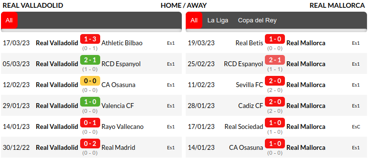 Real Valladolid vs Mallorca Prediction