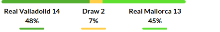 Real Valladolid vs Mallorca Prediction