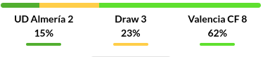 Almeria vs Valencia Prediction