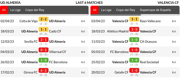 Almeria vs Valencia Prediction