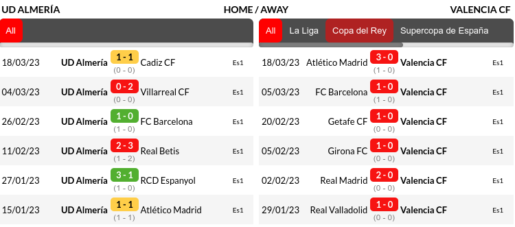 Almeria vs Valencia Prediction