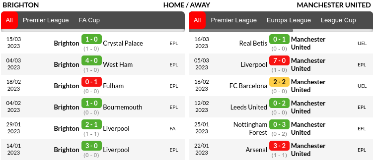 Brighton vs Manchester United Prediction