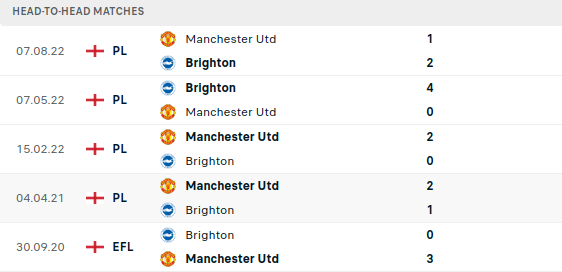 Brighton vs Manchester United Prediction