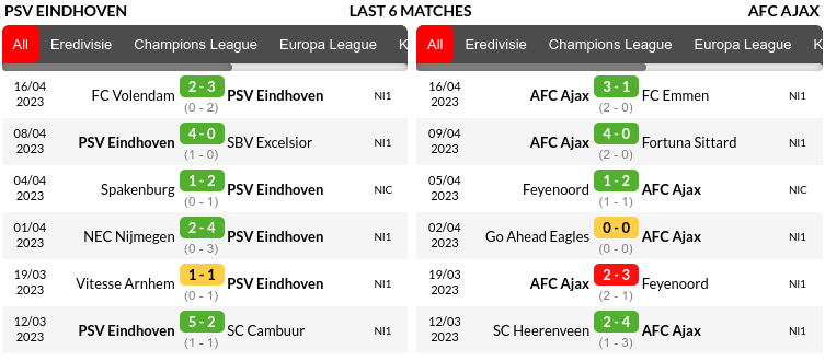 PSV vs Ajax Prediction