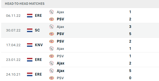 PSV vs Ajax Prediction