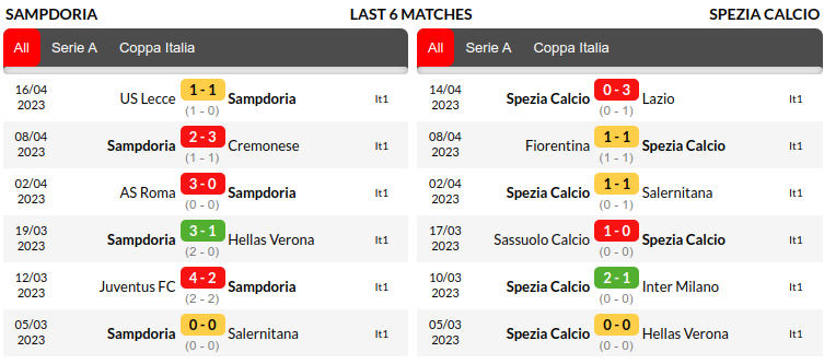 Sampdoria vs Spezia Prediction