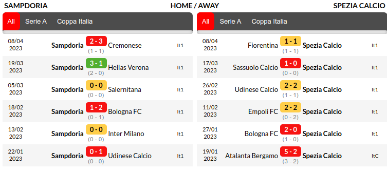 Sampdoria vs Spezia Prediction