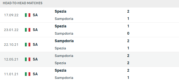 Sampdoria vs Spezia Prediction