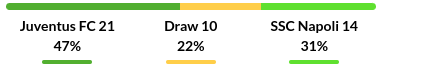 Juventus vs Napoli Prediction