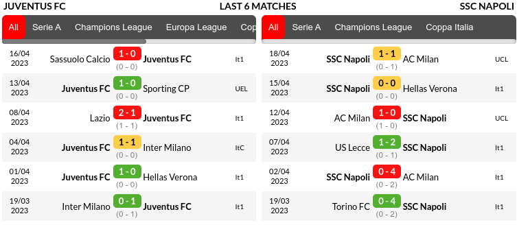 Juventus vs Napoli Prediction