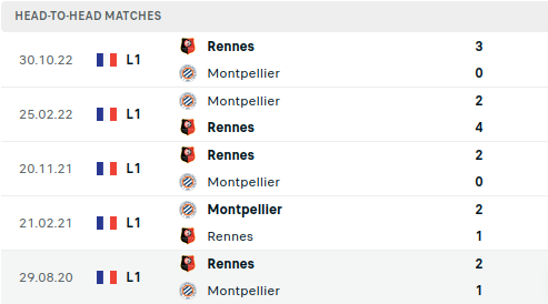 Montpellier vs Rennes Prediction
