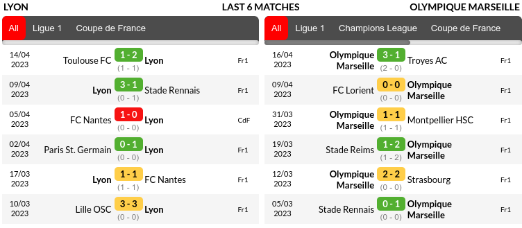 Lyon vs Marseille Prediction