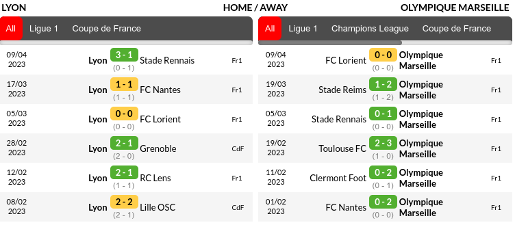 Lyon vs Marseille Prediction