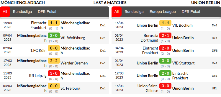 Monchengladbach vs Union Berlin Prediction