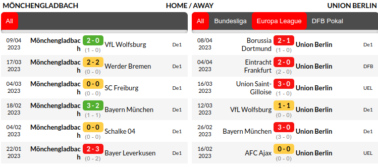Monchengladbach vs Union Berlin Prediction