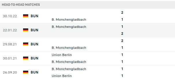 Monchengladbach vs Union Berlin Prediction