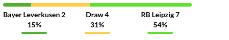 Bayer Leverkusen vs Leipzig Prediction