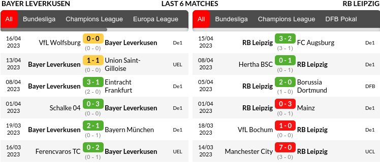 Bayer Leverkusen vs Leipzig Prediction
