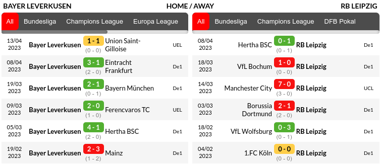 Bayer Leverkusen vs Leipzig Prediction
