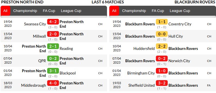 Preston vs Blackburn Prediction