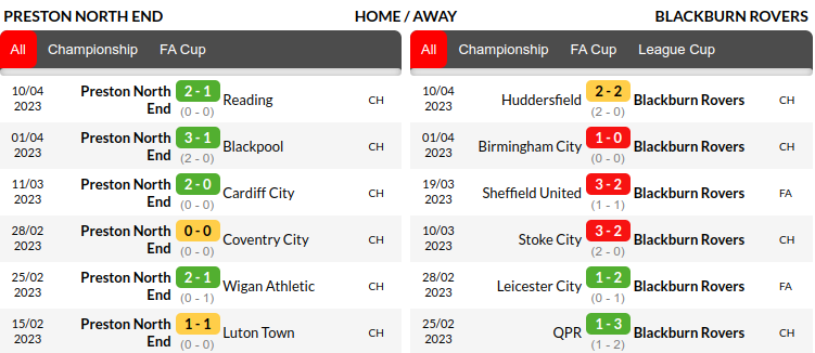 Preston vs Blackburn Prediction