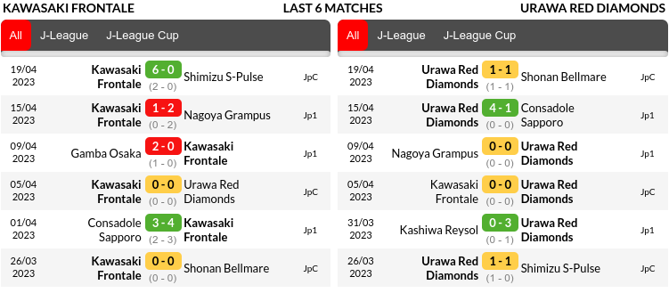 Kawasaki vs Urawa Prediction