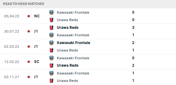 Kawasaki vs Urawa Prediction