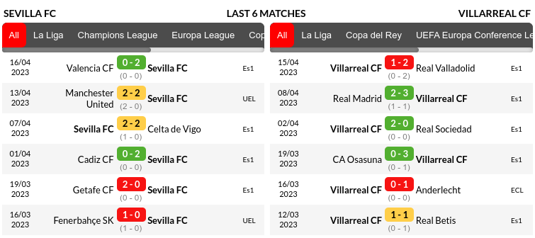 Sevilla vs Villarreal Prediction