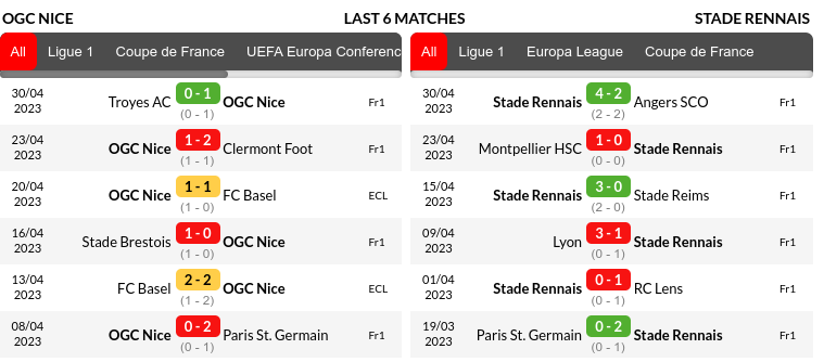 Nice vs Rennes Prediction
