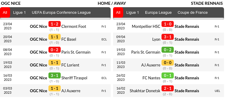 Nice vs Rennes Prediction