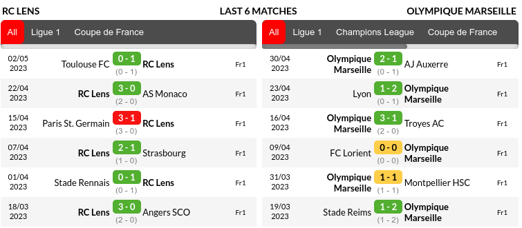 Lens vs Marseille Prediction