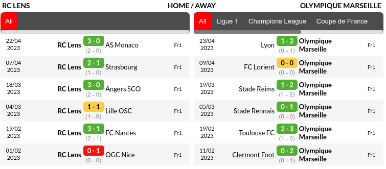 Lens vs Marseille Prediction