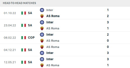 Roma vs Inter Milan Prediction