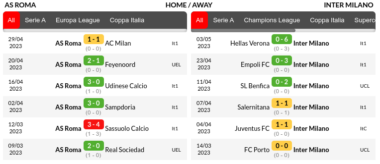 Roma vs Inter Milan Prediction